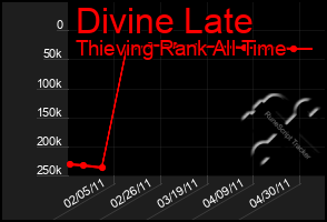 Total Graph of Divine Late