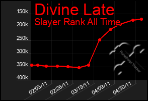 Total Graph of Divine Late