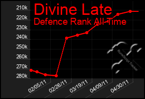 Total Graph of Divine Late