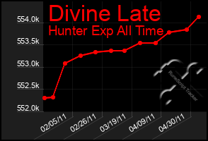 Total Graph of Divine Late