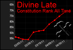 Total Graph of Divine Late