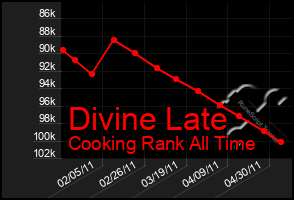 Total Graph of Divine Late