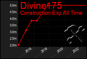 Total Graph of Divine175