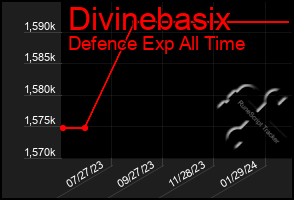 Total Graph of Divinebasix