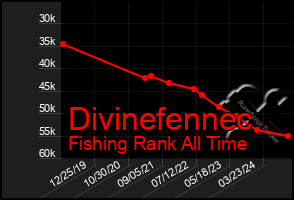 Total Graph of Divinefennec