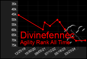 Total Graph of Divinefennec