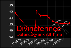 Total Graph of Divinefennec