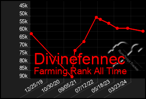 Total Graph of Divinefennec