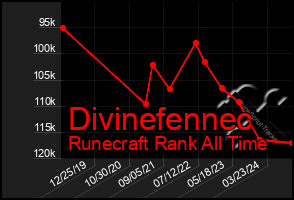 Total Graph of Divinefennec