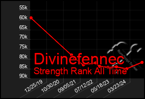 Total Graph of Divinefennec