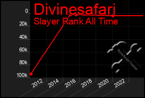 Total Graph of Divinesafari