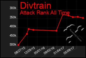 Total Graph of Divtrain