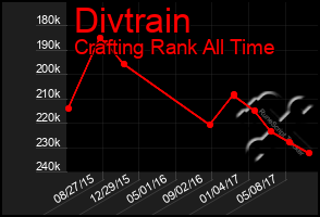 Total Graph of Divtrain