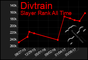 Total Graph of Divtrain