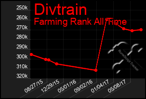 Total Graph of Divtrain