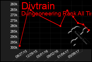 Total Graph of Divtrain