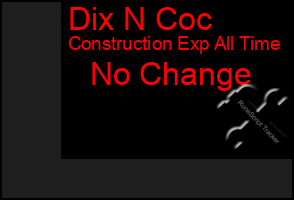 Total Graph of Dix N Coc