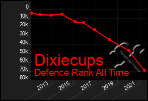 Total Graph of Dixiecups