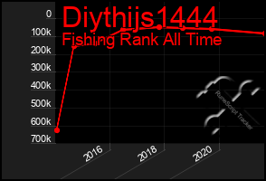 Total Graph of Diythijs1444