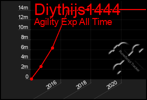 Total Graph of Diythijs1444