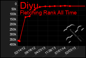 Total Graph of Diyu