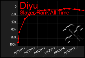 Total Graph of Diyu