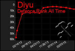 Total Graph of Diyu