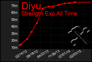 Total Graph of Diyu