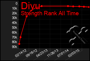 Total Graph of Diyu