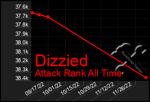 Total Graph of Dizzied