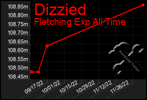 Total Graph of Dizzied