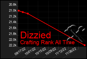 Total Graph of Dizzied