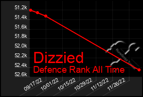 Total Graph of Dizzied