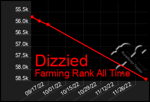 Total Graph of Dizzied