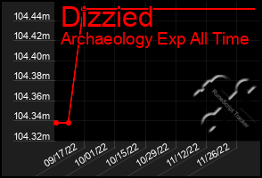 Total Graph of Dizzied