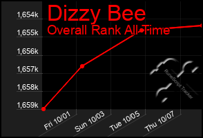 Total Graph of Dizzy Bee