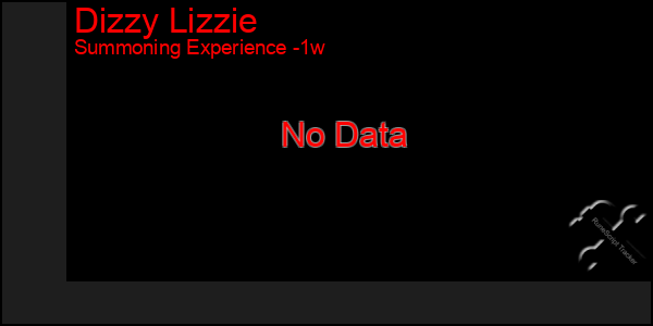 Last 7 Days Graph of Dizzy Lizzie