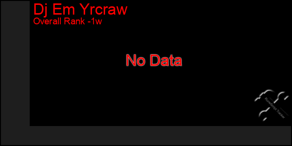 1 Week Graph of Dj Em Yrcraw