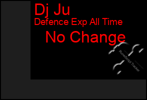 Total Graph of Dj Ju