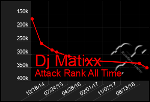 Total Graph of Dj Matixx