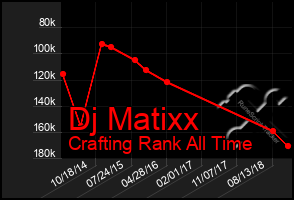 Total Graph of Dj Matixx