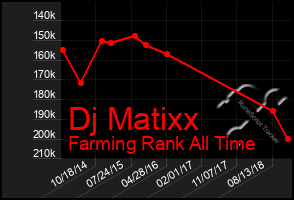 Total Graph of Dj Matixx