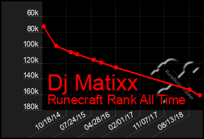 Total Graph of Dj Matixx