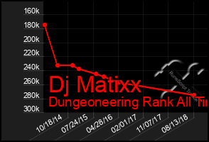 Total Graph of Dj Matixx