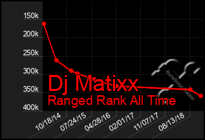 Total Graph of Dj Matixx