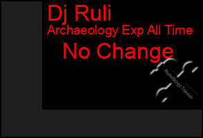 Total Graph of Dj Ruli