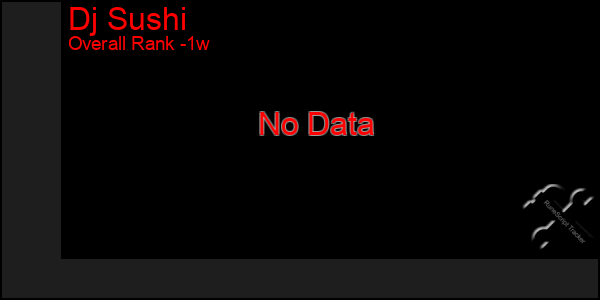 1 Week Graph of Dj Sushi