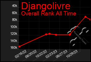 Total Graph of Djangolivre