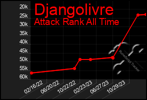 Total Graph of Djangolivre