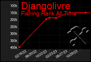 Total Graph of Djangolivre